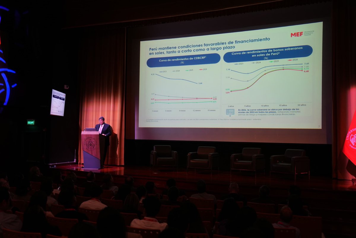 MEF_Peru's tweet photo. 📈 El ministro destacó que, pese al fenómeno El Niño y al incremento internacional de los combustibles y las tasas de interés, el Perú cuenta con capacidad fiscal para responder a estos desafíos y sostener el crecimiento económico.

🏗️ Asimismo, señaló que se priorizará la culminación de obras públicas que presentan un mayor avance, para que la inversión del Estado se traduzca en infraestructura y servicios para la ciudadanía.