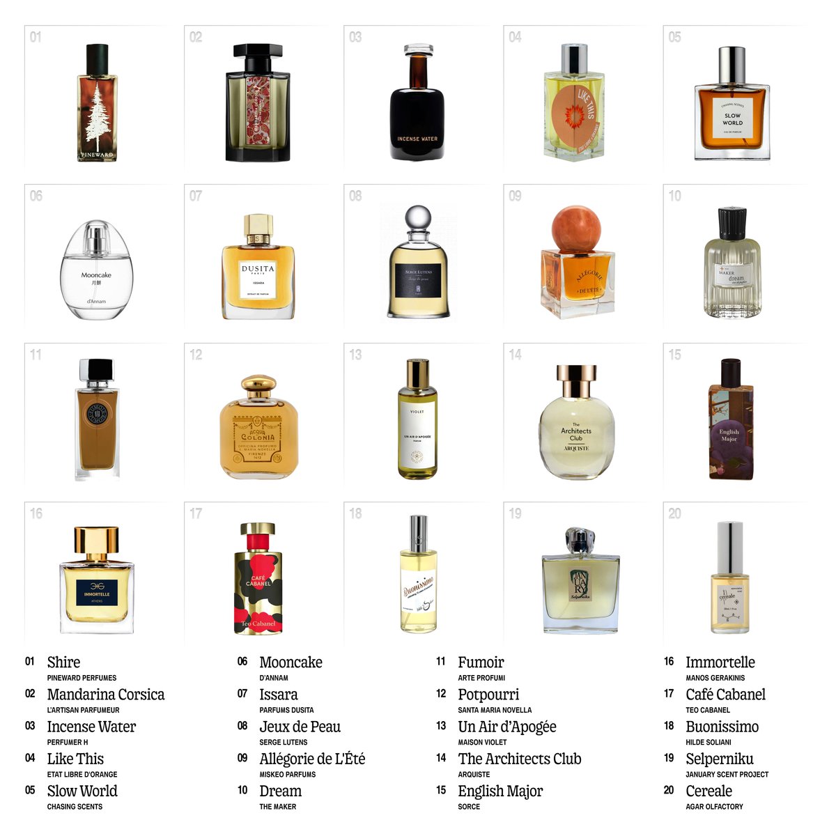 slothsmells's tweet photo. 20 fragrances to wear this fall https://t.co/GGJdq8lwWP