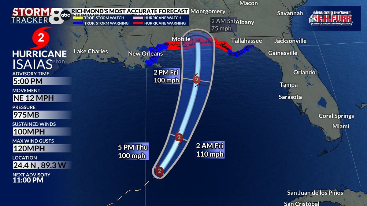 MattDiNardo's tweet photo. Hurricane Isaias is now a category 2 storm with winds of 100mph.  Further strengthening is possible tonight and tomorrow.  We do expect Isaias to make landfall around 10pm Friday night near Pensacola, Florida.
https://t.co/rAP38PDvFX #8News #RVA #VAWX https://t.co/8vgW6tUGDv
