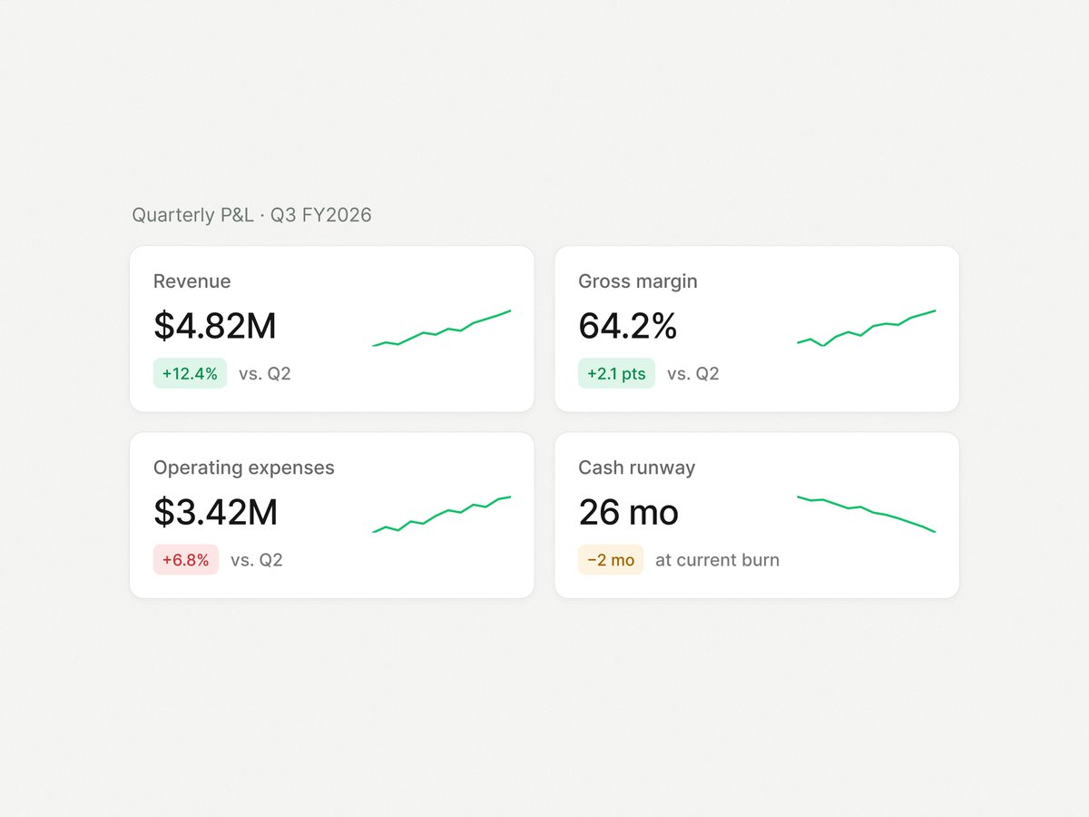 uidesign_studio's tweet photo. Finance dashboard typography gives summary figures the largest voice, while compact labels and muted chart axes keep the scan focused.

by @n___vc
https://t.co/Pr0ItIIv9F https://t.co/GxB7ng6NbK