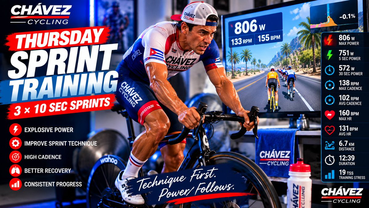 chavezcycling's tweet photo. Sprint Training After Endurance | 806W Standing Sprint at 133 RPM | Chávez Cycling
Thursday Final Sprint Training — Chávez Cycling 2.0
Technique First. Cadence Leads. Power Follows.
https://t.co/hJHLQefoJs
#ChavezCycling #CyclingSprintTraining #IndoorCycling #StandingSprint https://t.co/tkE8Du1qXw