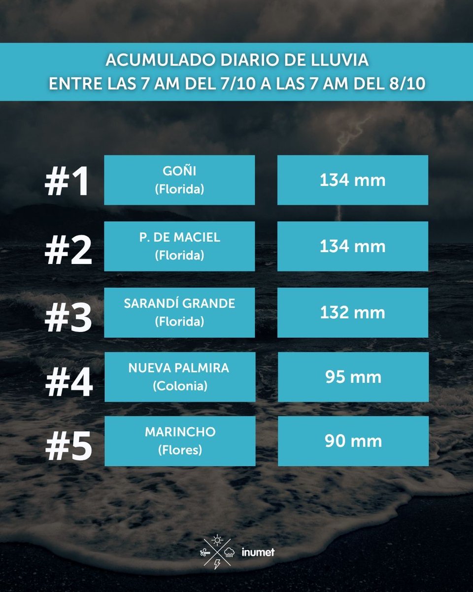 Inumet_'s tweet photo. Información del evento meteorológico del 7 al 8 de octubre. https://t.co/CTA4JqtWCZ