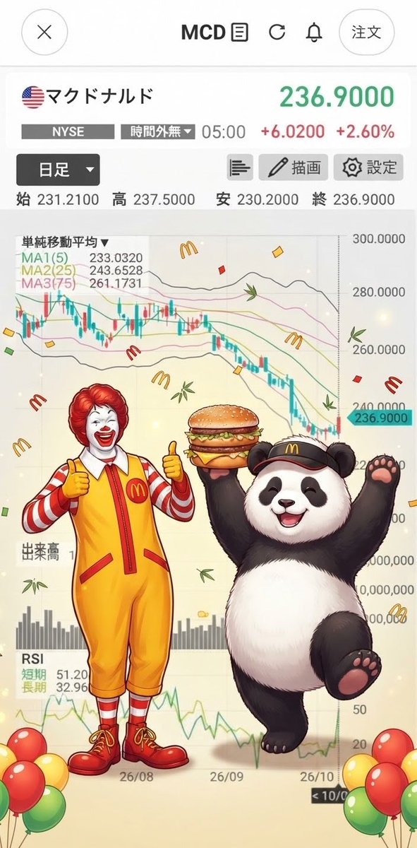 Jky0211's tweet photo. 僕たちのマクドナルド🍟✨

+2.6% 

今回こそ、反転となるか… https://t.co/HMN6q2C82p