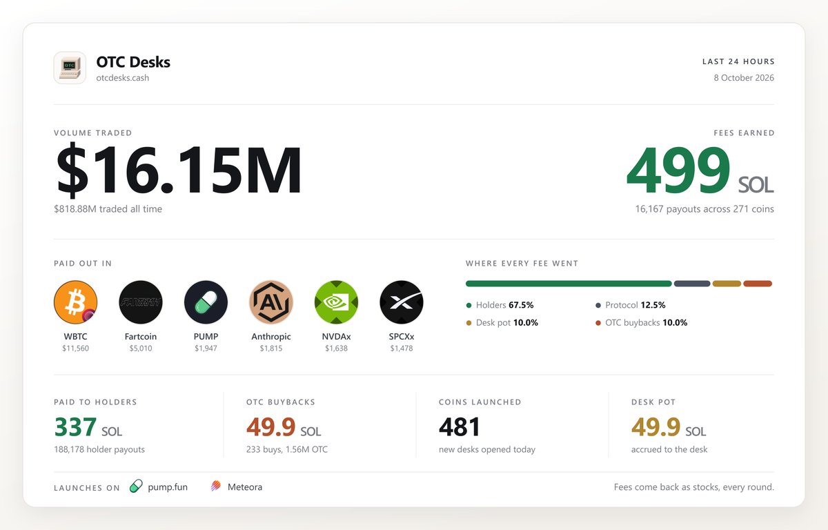 otcdotcash tweet picture