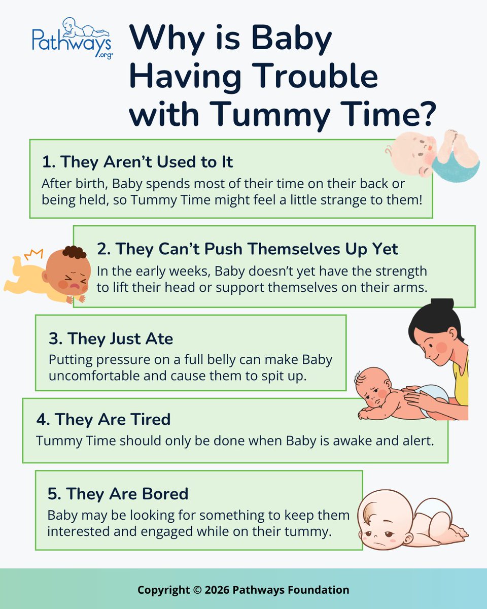 PathwaysOrg's tweet photo. Babies need exercise too! Tummy Time builds Baby's neck, back, shoulder, and core muscles to help them lift their head, roll, sit, and crawl. Download our FREE Pathways app to use the Tummy Timer with Baby: https://t.co/FNxFnNp6j7! #TummyTime #babytips https://t.co/VJyyBlvk4o