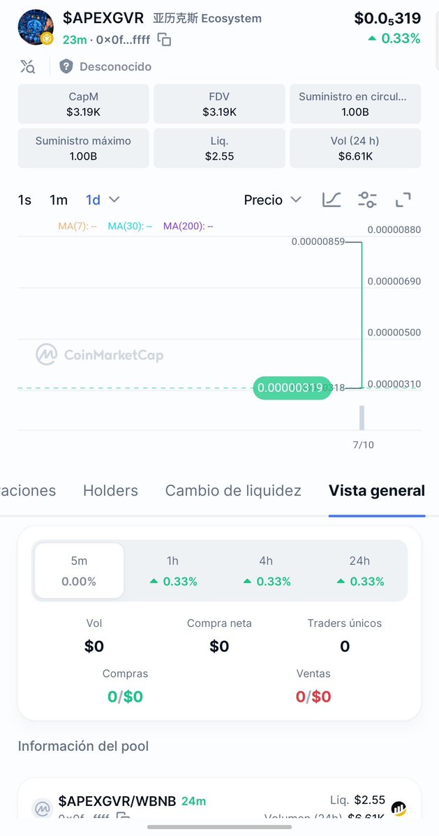 APEXGVRBNB's tweet photo. APEXGVR representa un viaje educativo a través de las finanzas tradicionales hasta la infraestructura digital. 
 Ca:0x0feb0336b4f16a65c48b20d4feb006ebc28cffff

https://t.co/EE0C7f7FTv 
 https://t.co/KfWCiEyGgo

#Educación #crypto #CryptoWallet #BNB #construir #finanza @BNBCHAIN https://t.co/UHZN8JoqiE