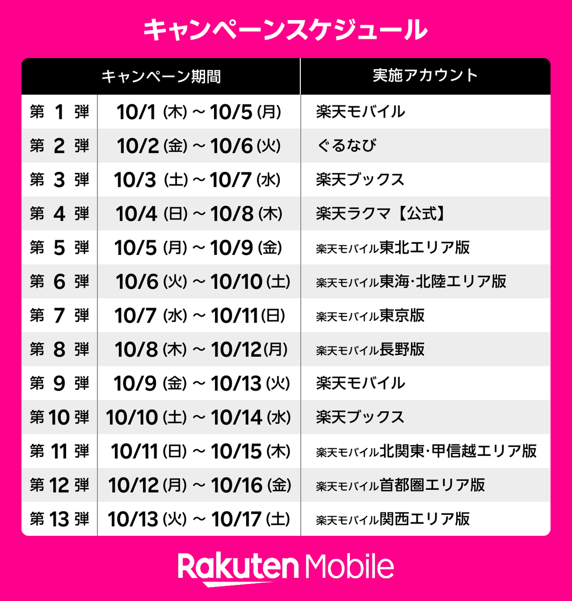 Rakuten_Mobile's tweet photo. キャンペーン詳細・規約は画像をご確認ください✨
※その他企画の詳細はキャンペーンページをご確認ください。

最強感謝祭のおトク情報を今すぐチェック👀🔍
https://t.co/ifRkERsiqX https://t.co/3NGMGPKZVx