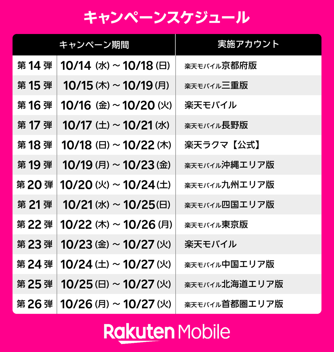 Rakuten_Mobile's tweet photo. キャンペーン詳細・規約は画像をご確認ください✨
※その他企画の詳細はキャンペーンページをご確認ください。

最強感謝祭のおトク情報を今すぐチェック👀🔍
https://t.co/ifRkERsiqX https://t.co/3NGMGPKZVx