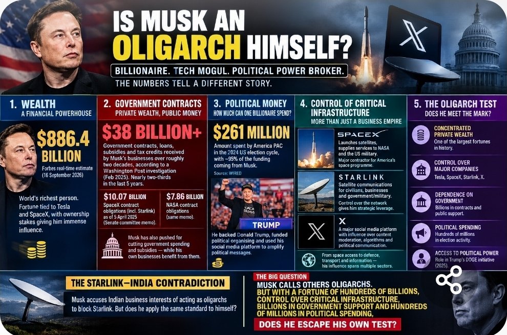 RShivshankar's tweet photo. HERE'S WHAT "X" OWNED BY TRUMP SAID WHEN ASKED IF MUSK IS AN OLIGARCH https://t.co/wZjGbhycsh