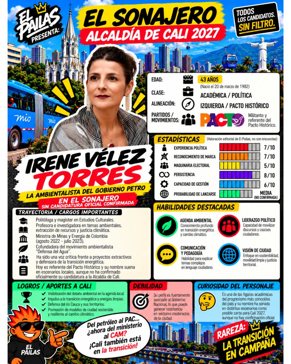 elpailascalico's tweet photo. 🔥 De los debates nacionales al sonajero caleño. @IreneVelezT  entra en esta edición para poner sobre la mesa una pregunta: ¿su nombre tendría espacio en una conversación política local o Cali necesita perfiles diferentes?

👀 ¿La ven jugando un papel en la política de la ciudad? https://t.co/NywtpRrYO2