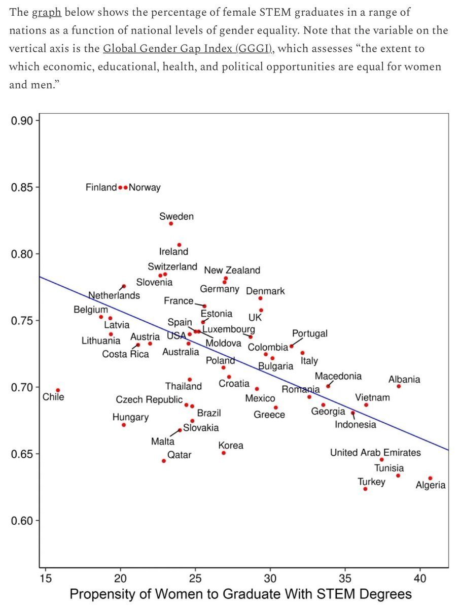 Thehurtmocker's tweet photo. @KateWalther6 @loves5o Who do you think keeps all the power stations, water treatment plants running. Builds roads, buildings &amp; farms all the food?

Billions of dollars on social engineering to let women be whatever they want to be, and they still chose the exact same professions or started onlyfans. https://t.co/v0Bbs5uepg