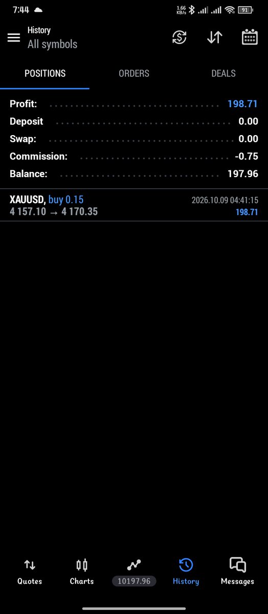 sAs070703's tweet photo. ✅ Profitable Asia Session! 📈💰

Another green session on my FundingPips account. Discipline and consistency always! 🔥

Thanks @fundingpips  🚀

#FundingPips #ForexTrading #GoldTrading https://t.co/Jq46zrQ6oi