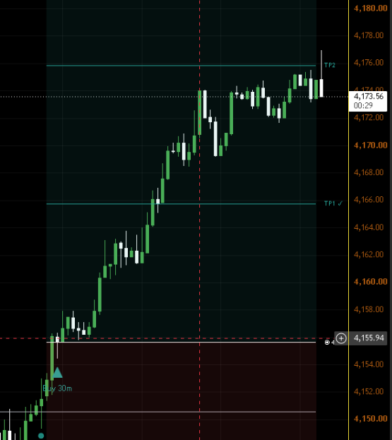 sAs070703's tweet photo. ✅ Profitable Asia Session! 📈💰

Another green session on my FundingPips account. Discipline and consistency always! 🔥

Thanks @fundingpips  🚀

#FundingPips #ForexTrading #GoldTrading https://t.co/Jq46zrQ6oi
