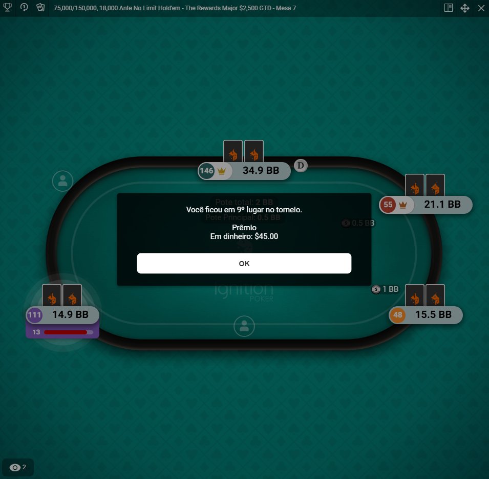 AdelsonPKR's tweet photo. Mais um ITM na @Ignition_Brasil  Poker! ♠️💰

9º lugar no The Rewards Major $2.500 GTD, garantindo US$ 45!

Ainda não veio a cravada, mas seguimos na luta, evoluindo uma sessão de cada vez. 🚀

#Poker #IgnitionPoker https://t.co/MhmdDNrRee