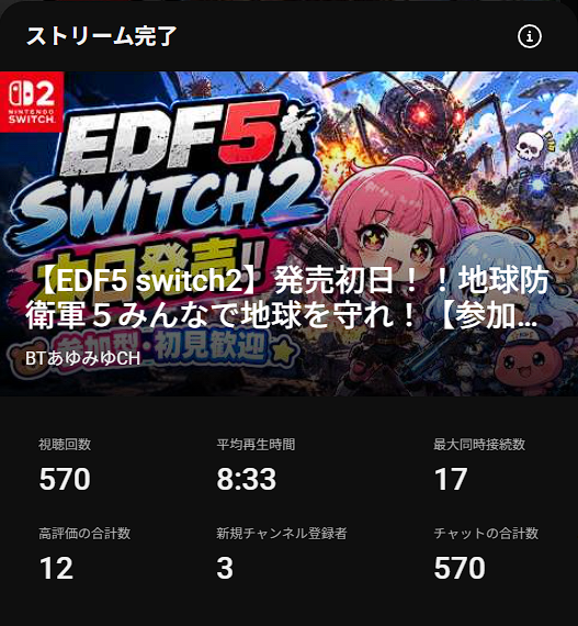BTayumiyu's tweet photo. 地球防衛軍５fns2
初見ハードでミッション50までいけました☆彡

ご視聴とチャンネル登録感謝です！！！

#地球防衛軍５
#EDF https://t.co/jkpka83cm2