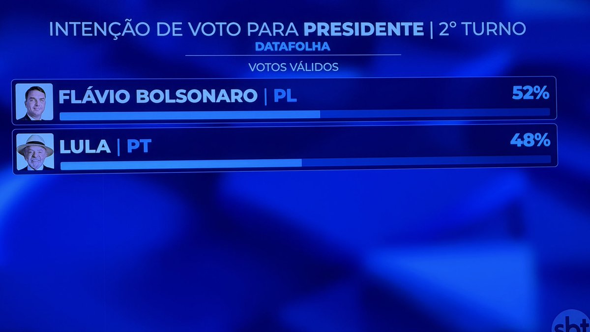 roxmo's tweet photo. Sem dar moleza, pessoal. Compareçam. A diferença tem que ser grande pra evitar “paradinha” e “os votos do NE” https://t.co/todPFDZGoA