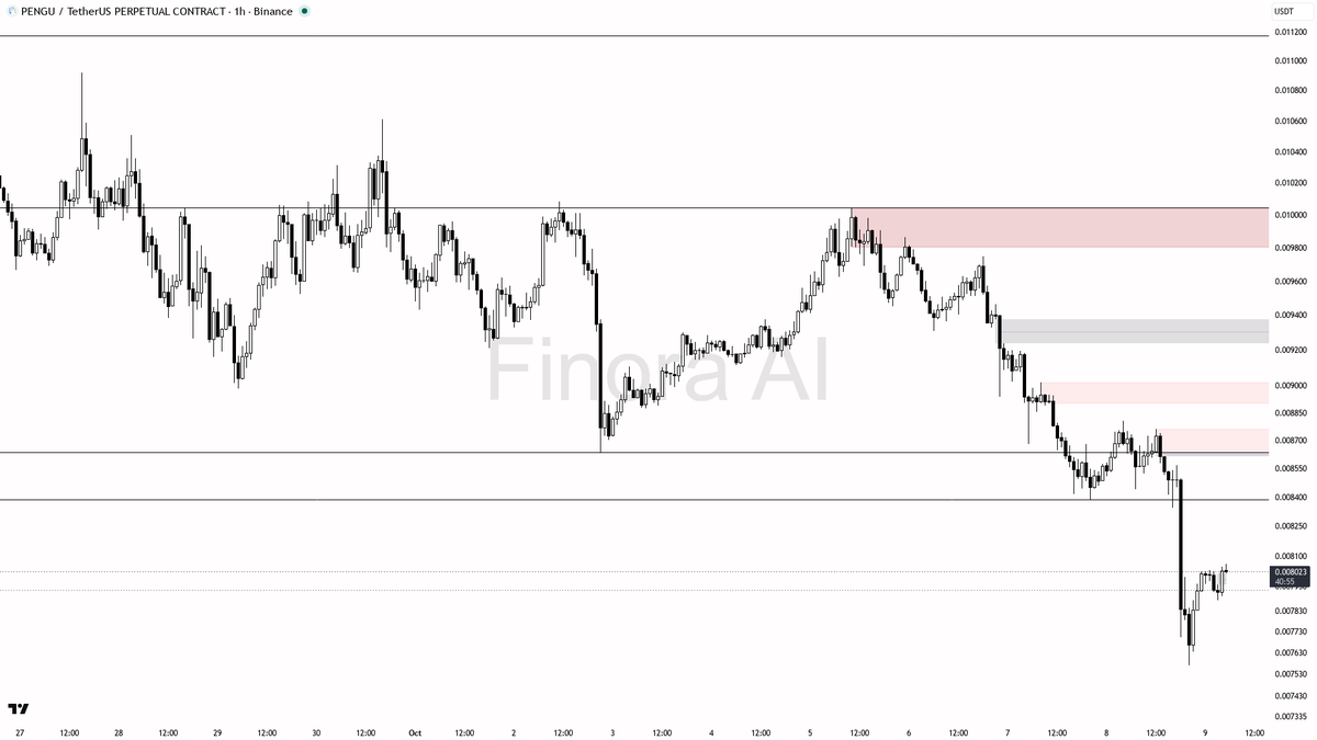 · taker 1.29×

Your AI trade buddy watches the market 24/7 → link in bio 🔗
 [📷](https://pbs.twimg.com/media/HUJ6BzOXoAEHmVi.png) https://pbs.twimg.com/media/H
