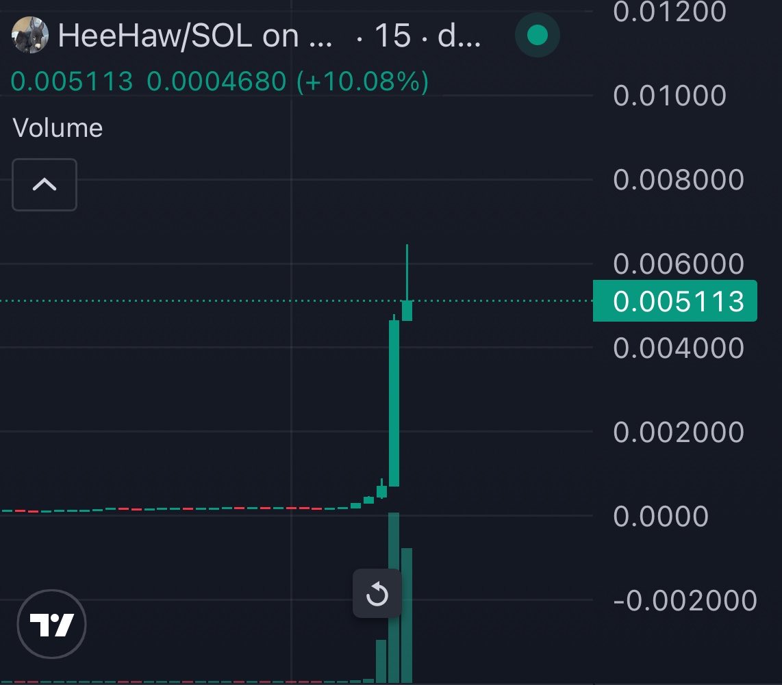 bunnycryptoCT's tweet photo. Justice for $HEEHAW. 

Yall fading next $PNUT https://t.co/D7AnaZ4PCN