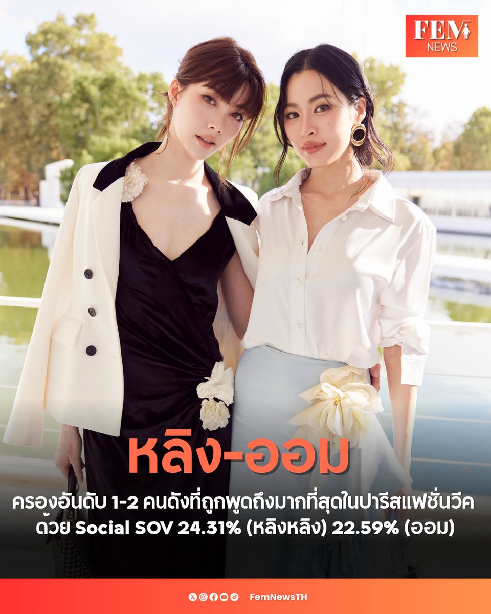 FemNewsTH's tweet photo. “หลิง-ออม” ครองอันดับ 1-2 คนดังที่ถูกพูดถึงมากที่สุดในปารีสแฟชั่นวีค ด้วย Social SOV 24.31% (หลิงหลิง) และ 22.59% (ออม)

#LingOrmDiorSummer27
#LinglingKwong #OrmKornnaphat #LingOrm
#FEMFashionWeek #FEMNEWSTH

“หลิง-ออม” สร้างปรากฏการณ์สะเทือนปารีสแฟชั่นวีคบนโลกโซเชียลอีกครั้ง เมื่อรายงานล่าสุดจาก Onclusive เผยสถิติอย่างเป็นทางการระบุว่า “หลิงหลิง คอง” และ “ออม กรณ์นภัส” สองนักแสดงสาวไทยในฐานะ Dior House Ambassadors ได้รับการพูดถึง (Share of Voice) สูงสุดอันดับ 1 และ 2 ของคนดังผู้ทรงอิทธิพลบนโซเชียลทั่วโลก (Social SOV)

โดย “หลิงหลิง คอง” ครองแชมป์อันดับ 1 ที่ 24.31% ภายหลังจากครองอันดับ 1 ในนิวยอร์คแฟชั่นวีคช่วงกลางเดือนกันยายนที่ผ่านมา และ “ออม กรณ์นภัส” อันดับ 2 ที่ 22.59% ซึ่งเมื่อรวมกันแล้ว “หลิง-ออม” ครอบครองสัดส่วนการสนทนาบนโลกออนไลน์ไปเกือบครึ่งหนึ่งจากคนดังกว่า 479 คน นอกจากนี้ ทัพศิลปินไทยยังครองอันดับ Top 5 ของโลก โดย อันดับ 3 “น้ำปิง นภัสกร” ที่ 6.03% อันดับ 4 “เก่ง หฤษฎ์” ที่ 5.96% รวมถึงอันดับ 5 “ฟรีน สโรชา” 4.86% ตอกย้ำความแข็งแกร่งของศิลปินไทยที่เดินหน้าขับเคลื่อนสถิติระดับสากลได้อย่างน่าทึ่ง

ทางด้านแบรนด์ Christian Dior ยังคงครองอันดับ 1 ทั้งในมิติโซเชียลที่ 45.04% และสื่อดิจิทัลนิวส์ที่ 7.08% ขณะที่ Schiaparelli สร้างเซอร์ไพรส์พุ่งขึ้นรั้งอันดับ 2 บนโซเชียลที่ 9.74% เคียงคู่ไปกับแบรนด์ลักชูรีระดับท็อปอย่าง Chanel, Valentino และ Saint Laurent ที่ทำคะแนนเกาะกลุ่มกันอย่างสูสี