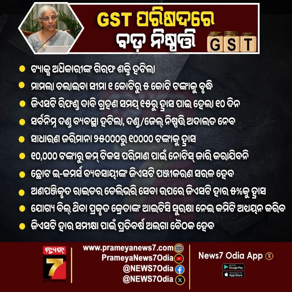 dhirensenapaty's tweet photo. GST Council Updates : GST ପରିଷଦରେ ବଡ଼ ନିଷ୍ପତ୍ତି : ଜାଣନ୍ତୁ କ'ଣ ରହିଛି ନୂଆ ?
#GSTCouncil #GSTUpdates #GSTReforms #GSTCompliance #GSTRefund #InputTaxCredit #GSTRegistration #GSTProsecution #GSTArrestPowers #BusinessNews #NirmalaSitharaman #prameyanews7 https://t.co/7lWGzmMorf