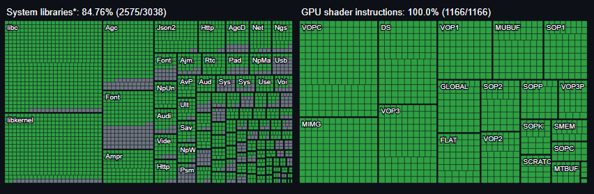 ConfidntRetards's tweet photo. AnyPS5 just hit 100% for GPU shader instructions. A lesson can be learned by Sony here. https://t.co/JD6NHT6T5f