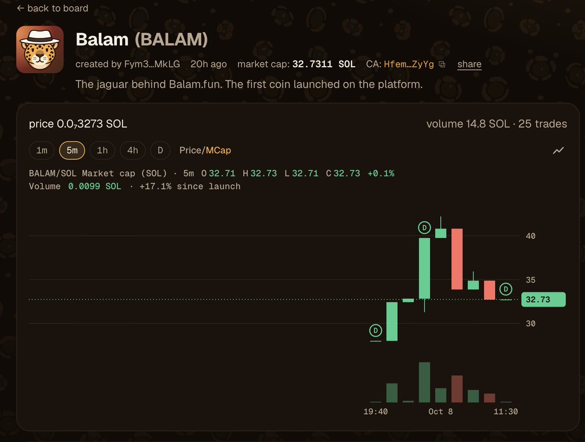 BalamFun's tweet photo. @0xCryptoshi https://t.co/xhbvxrf06X

New coin
New launchpad
New marketplace https://t.co/Bb8Tu4SlqU