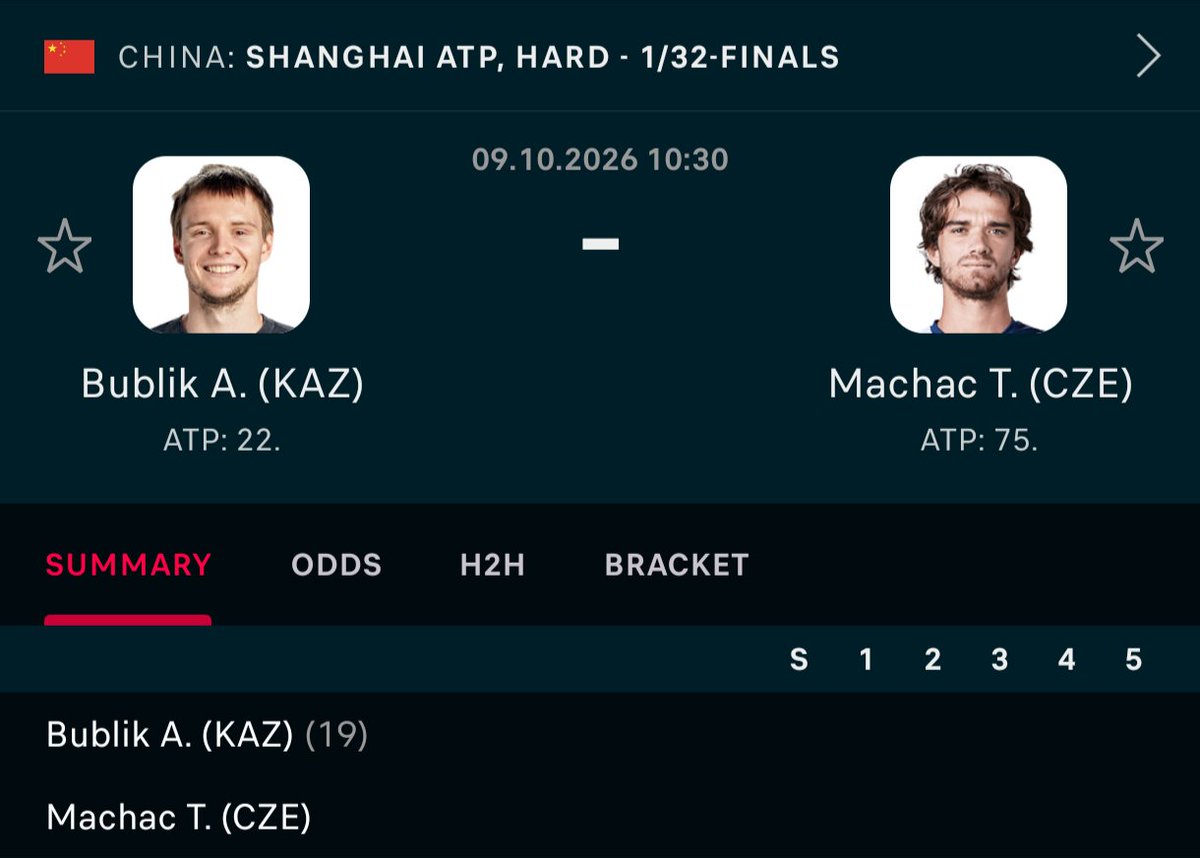 BeatCentralReal's tweet photo. LOCK OF THE DAY, BEST BET 🔒

🇰🇿 Bublik vs Machac 🇨🇿

3u - Bublik ML (-180)
2u - Bublik 2-0 (+125)

Alexander Bublik has had Tomas Machac's number. He leads their head-to-head 2-0, and their last meeting was a 7-6 6-3 win in the Halle quarterfinals in 2025. Bublik is 11-6 on hard courts this season and won the Hong Kong title, beating Lorenzo Musetti 7-6 6-3 in the final. He also comes in fresh after a first-round bye, while his opponent has already had to dig deep to get here.

Machac barely survived his opener. He lost the first set 6-1 to Zhizhen Zhang and had to save 8 break points before scraping through 1-6 7-6 6-2. Zhang had him on the ropes for most of that match, and Machac only escaped by winning a tight tiebreak. He's just 10-9 on hard courts this year and 16-15 overall, so his Adelaide title back in January is the outlier in an otherwise ordinary season.

Bublik's serve is the difference in this matchup. He's one of the most dangerous servers on tour, firing aces from all angles and mixing in underarm serves and drop shots that keep returners guessing. Machac's game is built on rhythm from the baseline, and Bublik never gives anyone rhythm. He serves big, ends points quickly and forces you to play on his terms. Machac couldn't handle it in either of their meetings, and after a draining three-setter he's in even worse shape for this one. Lock it in. 🔒

Who's tailing? 👇