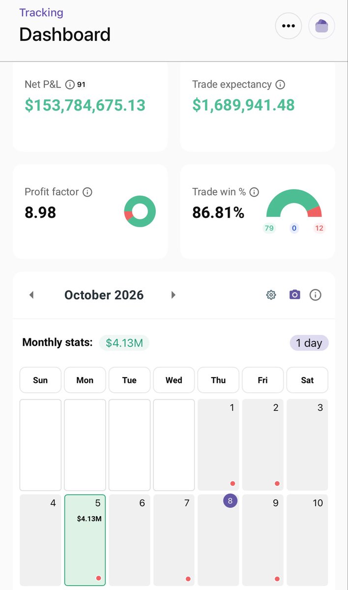 tradesbysci's tweet photo. the September 24th trade has been closed a few days ago.. https://t.co/kebam1aIXx