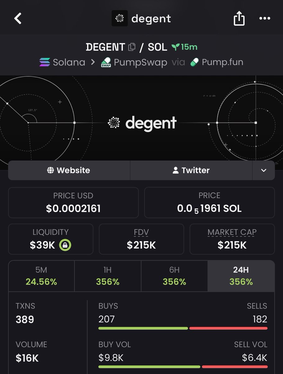 AxiomAlpha0's tweet photo. 51.1x pump from my call on $DEGENT

F5VPPwhd2ouNhMjEjsMiShS3xTLyqqouaa1au5CHpump https://t.co/bn8xx2E9iF