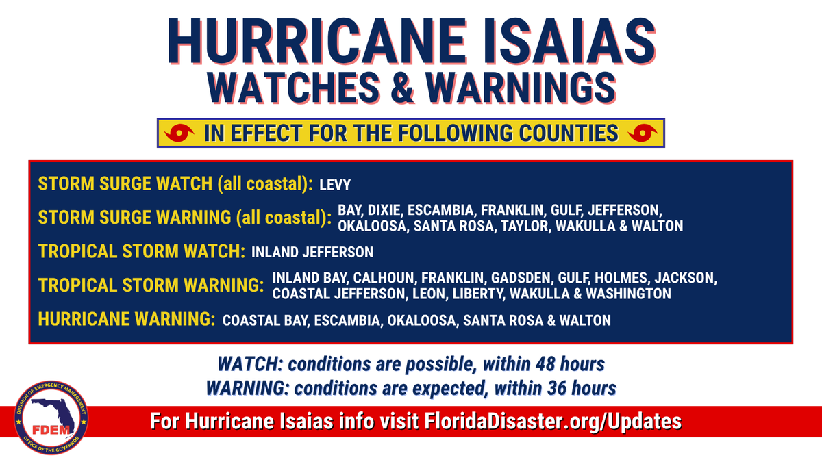 FLSERT's tweet photo. 🌀 Hurricane #Isaias has strengthened to a Category 2 hurricane and is expected to bring significant, widespread impacts.

‼️ Remember, hazards extend FAR beyond the center of the storm!

Take action now:
▪️ Secure loose outdoor items that could become dangerous in strong winds—if you can pick it up, put it up!
▪️ Know where you’ll shelter if a tornado warning is issued in your area.
▪️ Charge phones & backup batteries in case of power outages.

Prepare now to stay safer through the storm & its impacts. 🔗 https://t.co/2hLOa6icfQ
