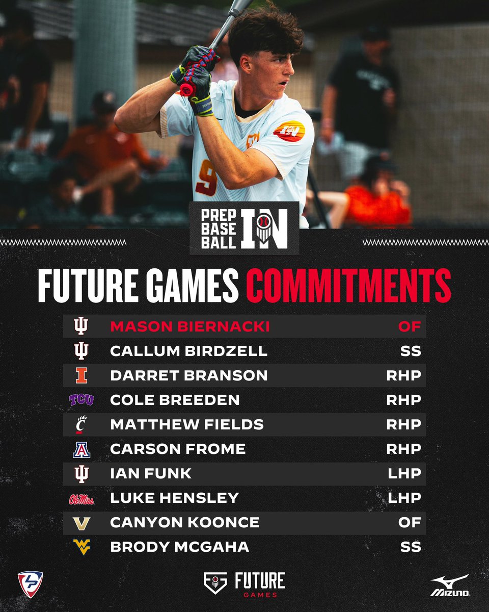 PrepBaseballIN's tweet photo. 𝗜𝗡𝗗𝗜𝗔𝗡𝗔 𝗙𝗨𝗧𝗨𝗥𝗘 𝗚𝗔𝗠𝗘𝗦 𝗖𝗢𝗠𝗠𝗜𝗧𝗦

2️⃣0️⃣ Division I commitments and counting from Indiana’s 2028 Future Gamers 👏

#BaseballState x #PBFG26 📈

🔗 https://t.co/qDPU8WpBZp https://t.co/2t1zw60cO0