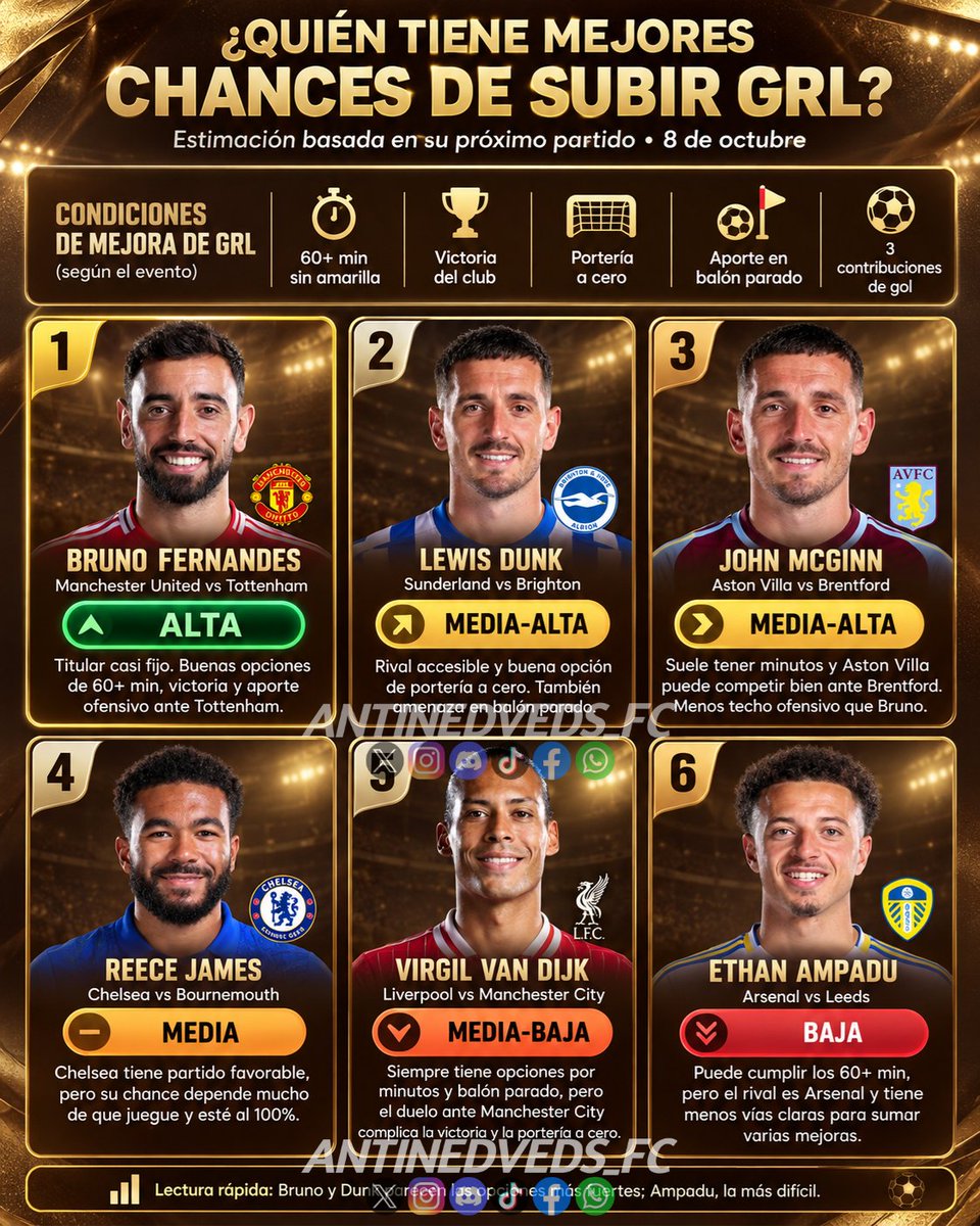 EmilianoANS's tweet photo. @Antinedved @_thetonyg_ @tutiofifa @Mr_Believer1810 @newcomerFM @enzo_tamaboshi @FirstHalfYT @HDWolvie @2EMESYT @legas1710 @XiRoOn_7
#FCM #FCMobile  esta es nuestra prediccion del aumento de grl en el evento del aniversario, a quien escogerás? https://t.co/JwMaBdYsFD