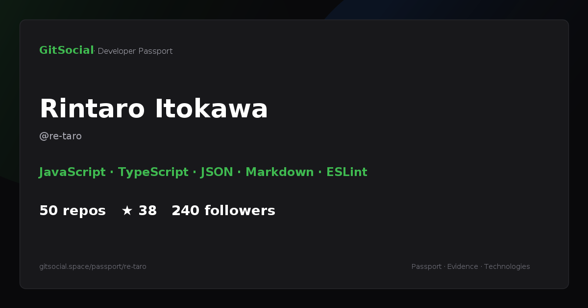 gitsocialspace's tweet photo. @re_taro_
We have analyzed your 49 technologies and 50 repositories.
You can view the detailed analysis at https://t.co/a8cAH4dZ5r https://t.co/gMccUoiL8o