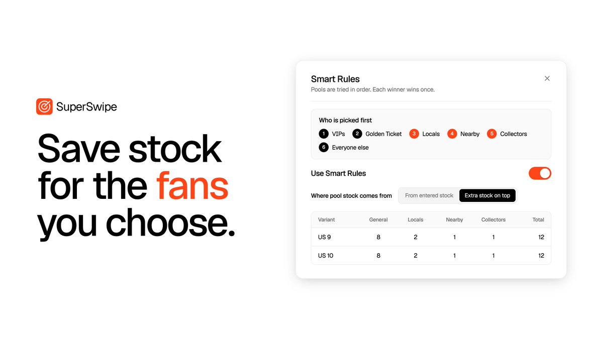 A promotional graphic for 'SuperSwipe' with text 'Save stock for the fans you choose.' showing a Smart Rules interface where pools are tried in order (VIPs, Golden Ticket, Locals, Nearby, Collectors, Everyone else) with a stock distribution table for US 9 and US 10 variants.