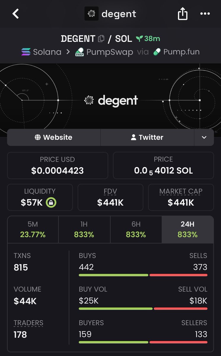 AxiomAlpha0's tweet photo. 105x profit gain on $DEGENT

F5VPPwhd2ouNhMjEjsMiShS3xTLyqqouaa1au5CHpump https://t.co/zu1mSAbCpY