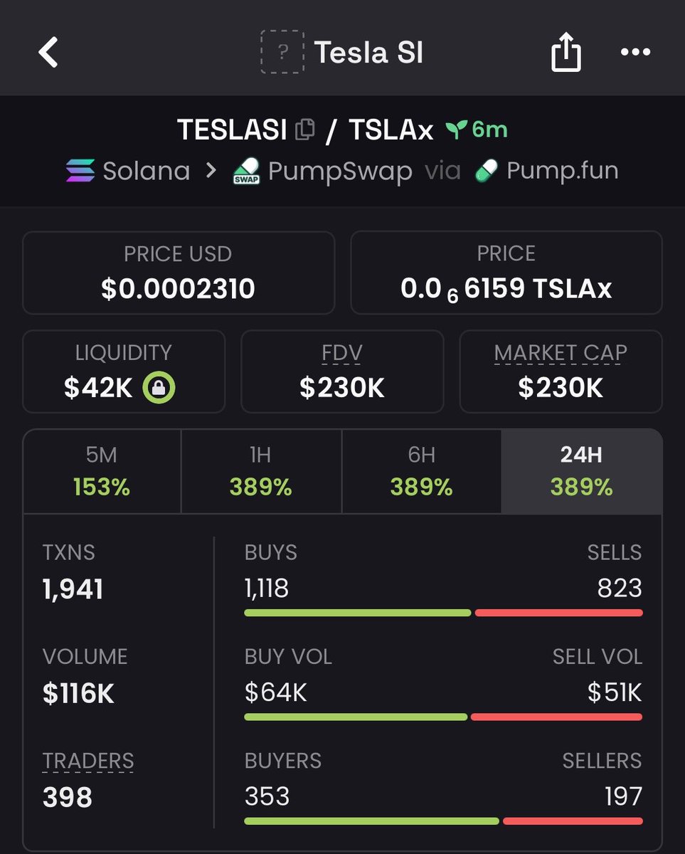 AxiomAlpha0's tweet photo. 46x pump from my call on $TESLASI
TG frens eating good 😊 

DU148VhedGj3LHj7ZPDpw1q8S6ecTne33PPh7frdDkU4 https://t.co/mpJsXjcJJU