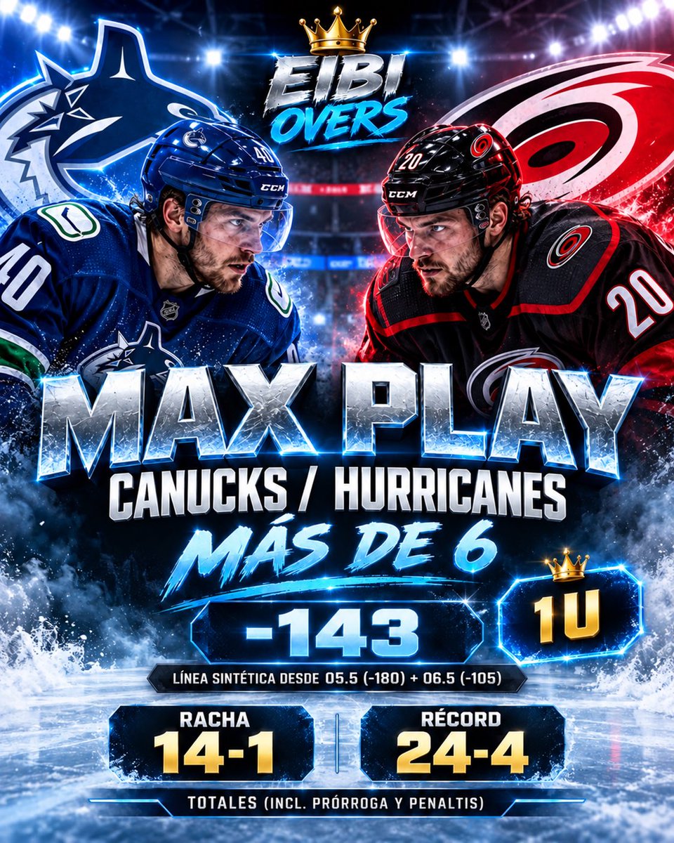 eibiovers's tweet photo. Vamos por el 15-1  y la 5ta al hilo 🔥

Les comparto mi apuesta para esta tarde:

VANCOUVER CANUCKS/CAROLINA HURRICANES
MÁS DE 6 GOLES  (-143) 
OJO 👁️ voy con lo normal, 1 Unidad

Empieza 05:00 P.M. hora centro 

Dejen su like de la buena suerte 🍀