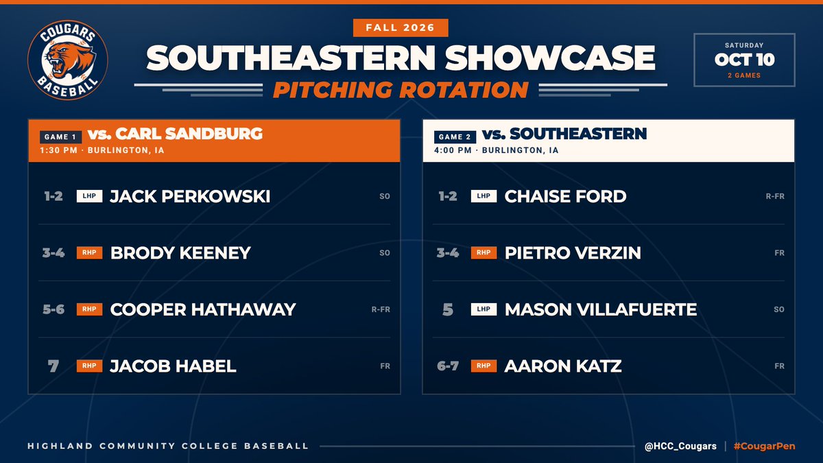 HCC_Cougars's tweet photo. Saturday’s pitching rotation for The Schulte Classic!! 

Games played at Community Field in Burlington. Reach out for more info!

#GoCougars | @BSwalve_ https://t.co/E5VTuJWO1v