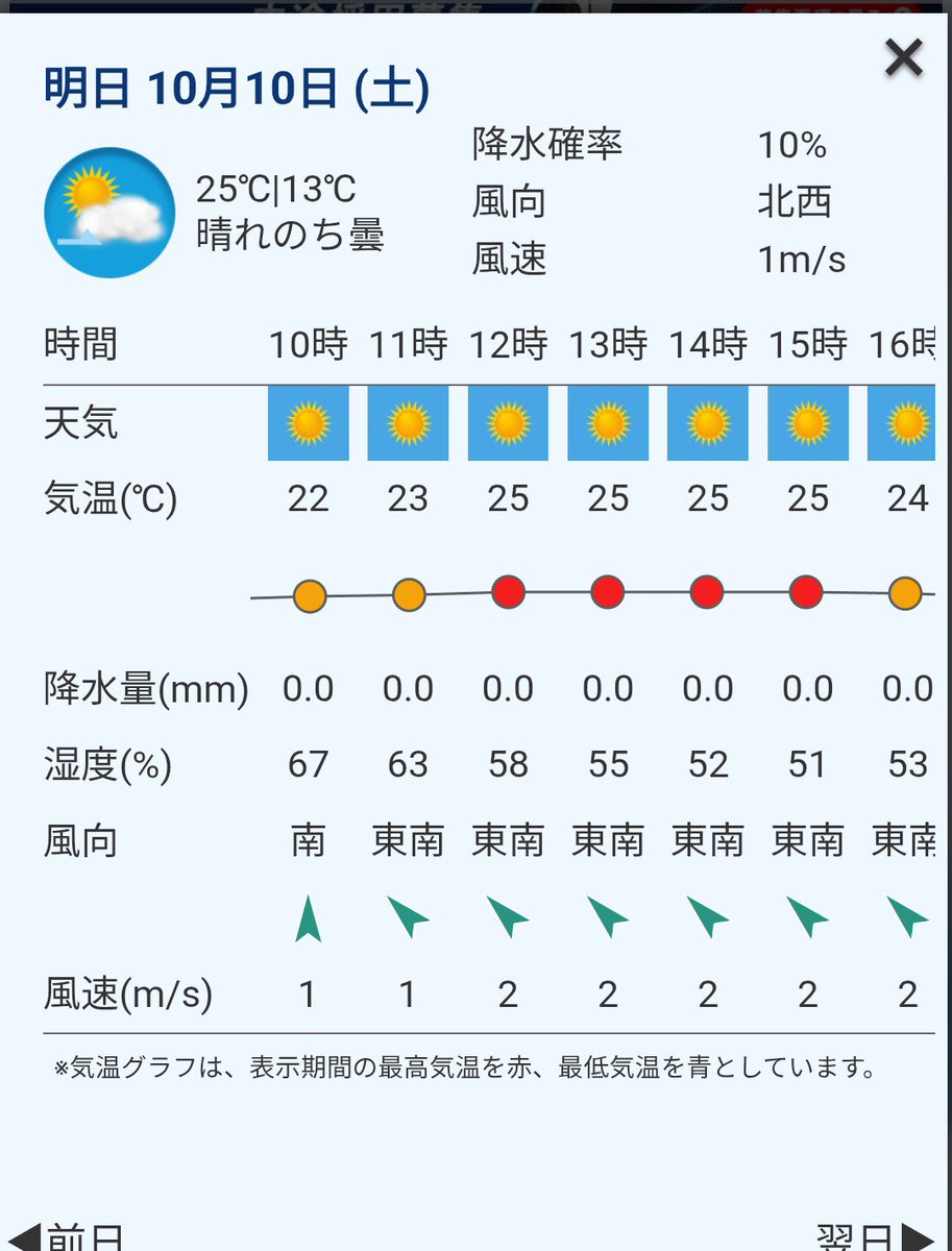 OJISABA1973's tweet photo. 皆さんおはよう御座います🥱
明日は待ちに待った第9回オジサバと遊ぼう会開催🎊
現時点で45名様の参加となっており駐車場🅿️が混み合うと思われますので荷物を降ろしたら第2駐車場🅿️に移動して頂けると助かります🙇
天気も問題無いので参加される皆様で1日楽しみましょう👍✨
＃オジサバと遊ぼう会 https://t.co/IQqlEFua0L