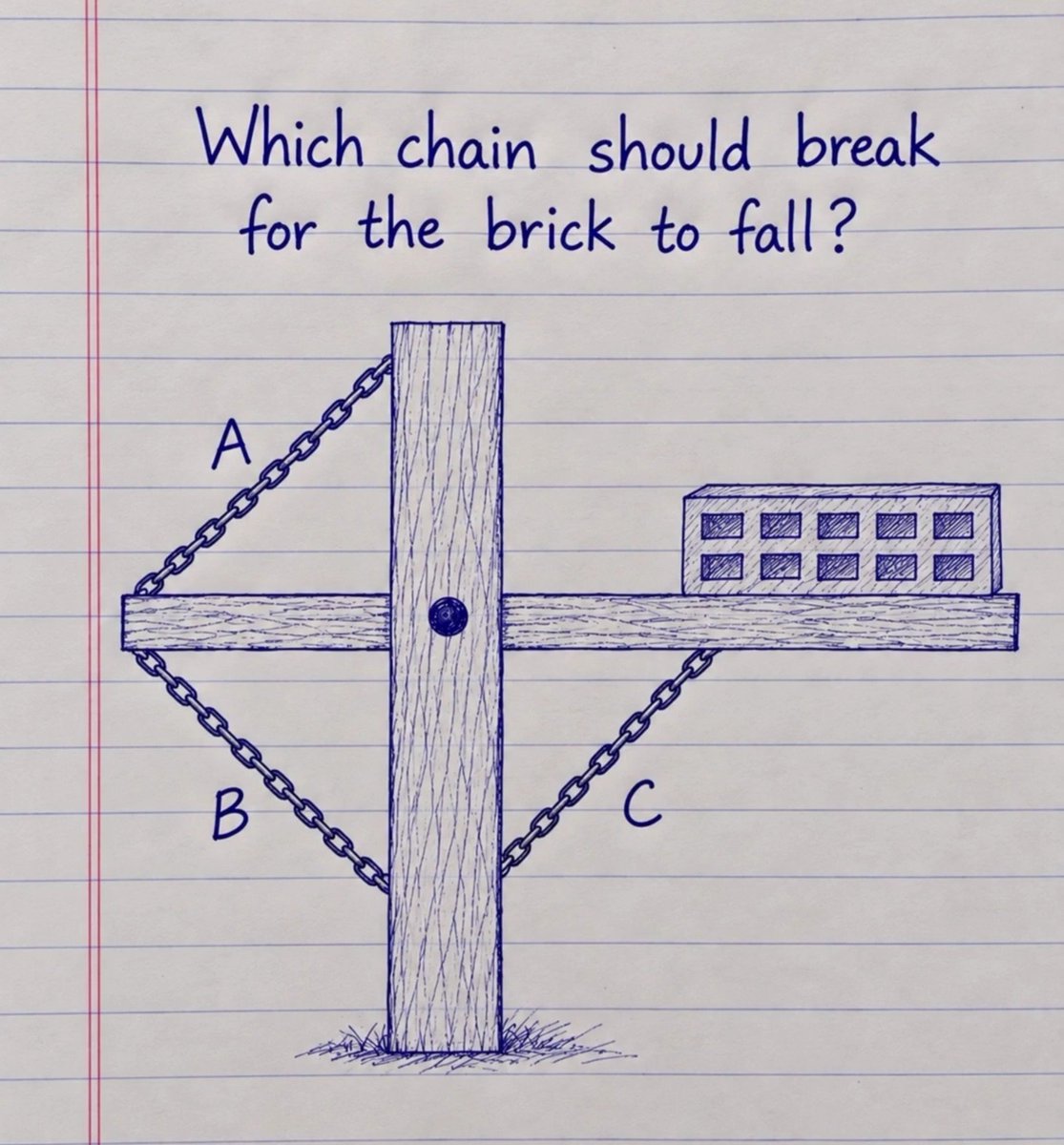 Flora_301's tweet photo. Which chain should break for the brick to fall? https://t.co/VQEnXU1bvp