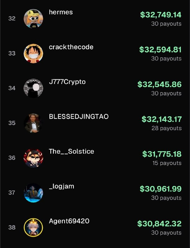 PumpfunEco's tweet photo. Congrats to everyone who has made it into the $30K club on the monthly callout rewards leaderboard!

@coinsolmaxi
@m00des
@J777Crypto
@BLESSEDJINGTAO
@The__Solstice
@_logjam
@Agent69420 https://t.co/JgnfhJHB5H