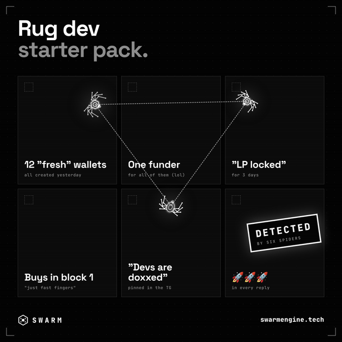 SWARMENGINE_x's tweet photo. If your project has 3+ of these, the spiders already know. https://t.co/xR1SsL4gj2