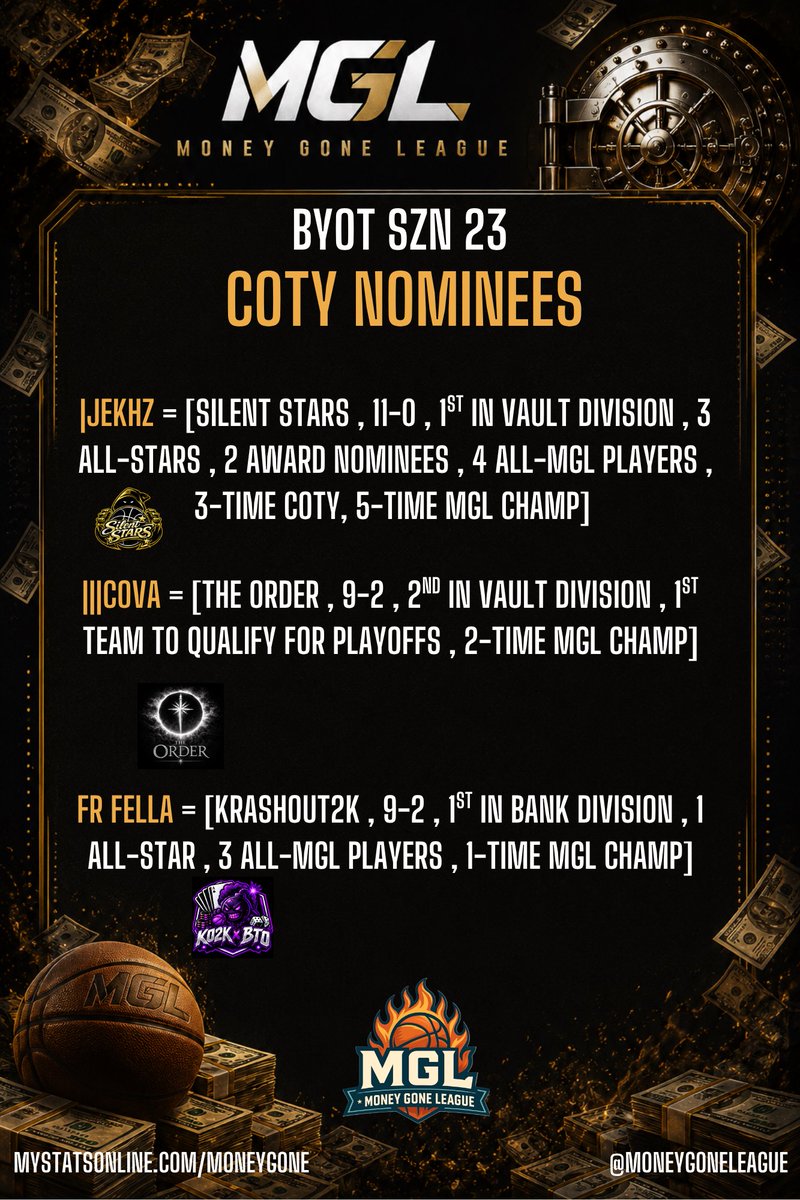 MoneyGoneLeague's tweet photo. OPOY DPOY ROTY COTY NOMINEES https://t.co/4PmnqX6sUF