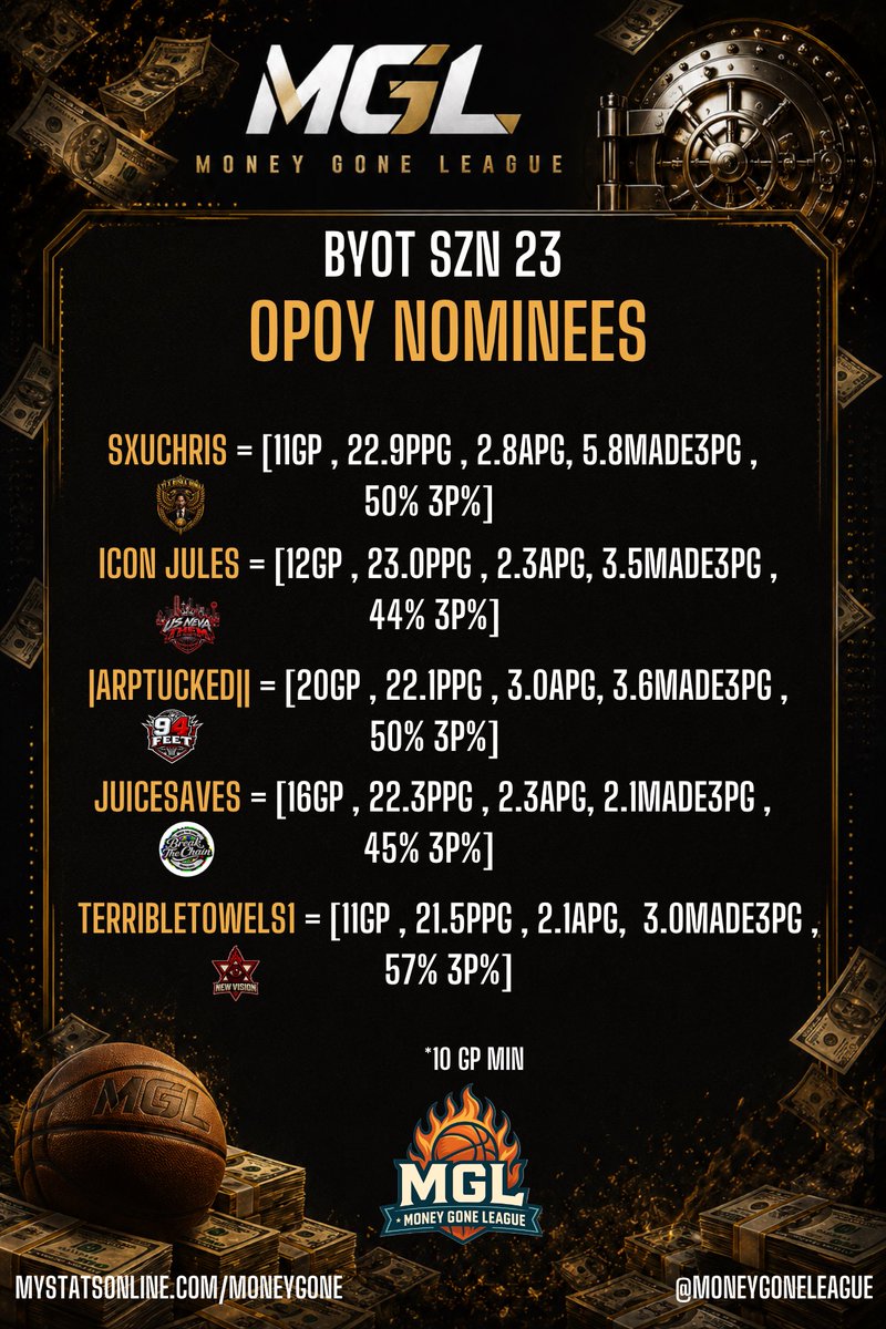 MoneyGoneLeague's tweet photo. OPOY DPOY ROTY COTY NOMINEES https://t.co/4PmnqX6sUF