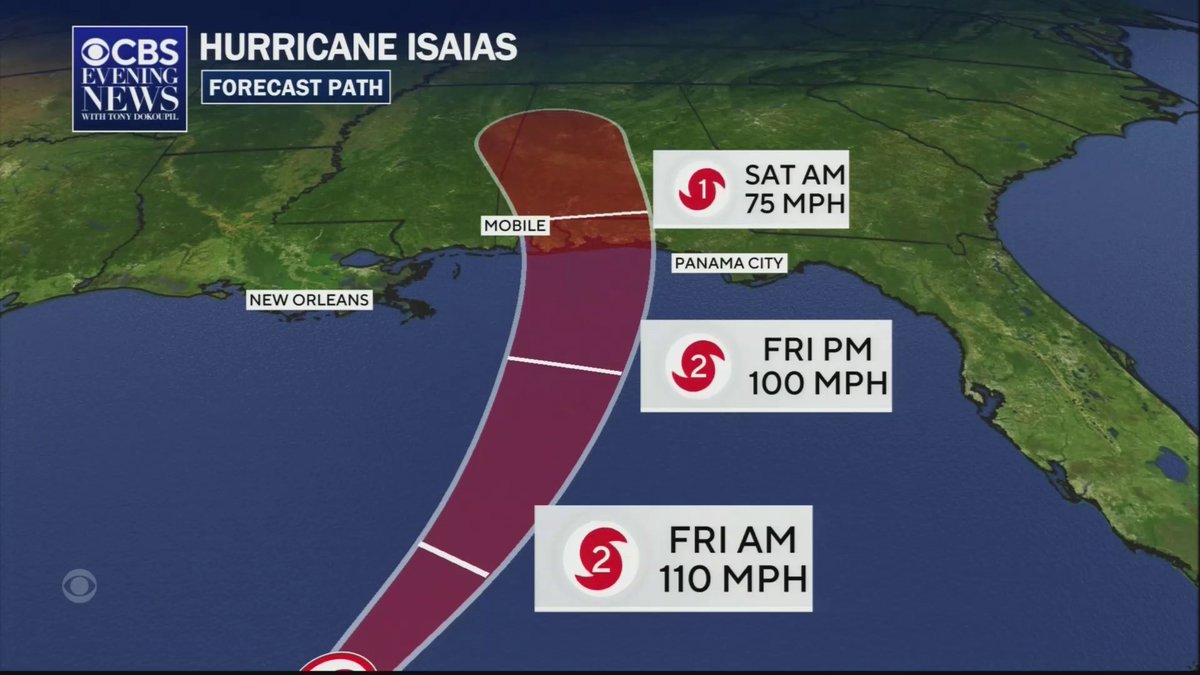 A CBS Evening News weather graphic titled "HURRICANE ISAIAS FORECAST PATH" displays the storm's projected trajectory toward the U.S. Gulf Coast, showing it as a Category 2 with 110 mph winds on Friday AM, 100 mph on Friday PM, and weakening to a Category 1 with 75 mph by Saturday AM near Mobile, Alabama, with Panama City and New Orleans also in the forecast zone.