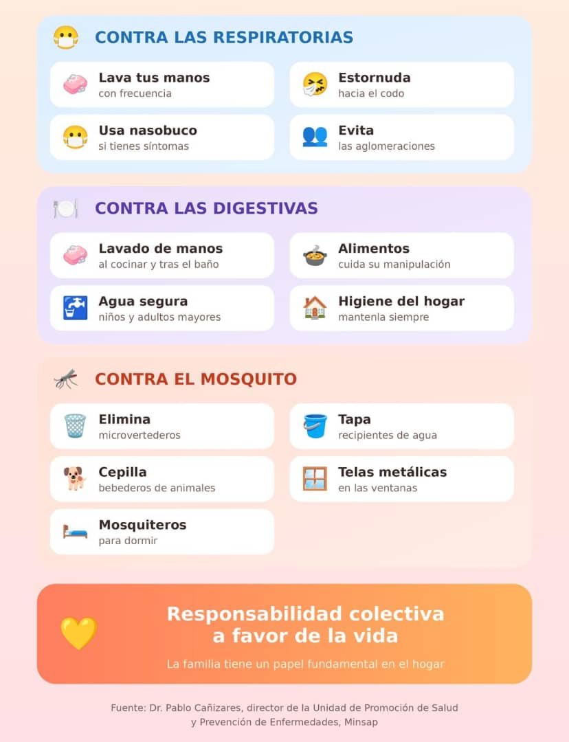 MINSAPCuba's tweet photo. 😷🤲 Claves: lavado de manos, estornudo en el codo, nasobuco si hay síntomas y evitar aglomeraciones. Para diarreas: higiene al cocinar y tras el baño; agua segura, sobre todo para niños y mayores. No te automediques: acude al médico.
#CubaPorLaVida https://t.co/N2xVVosUr7