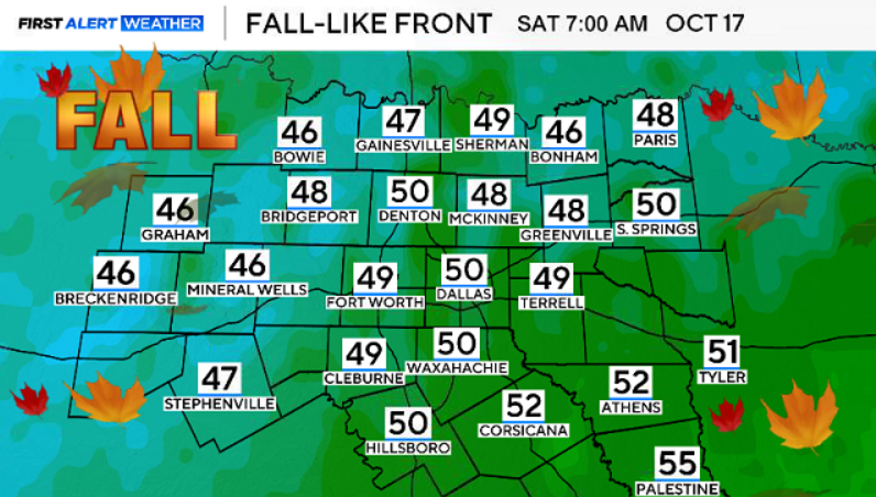 DamienLodesTV's tweet photo. If you've been waiting for Fall... you just have to wait a little longer.
Next weekend looks crisp. 🍂 🍁 🎃 ☕️
#txwx @CBSNewsTexas https://t.co/2r7reU0B8Z