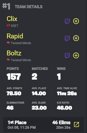 chillykdog's tweet photo. WORLD RECORD 46 Kill Win for the new Trio Clix, Rapid and Boltz 👀 https://t.co/lnoKFeCrt3