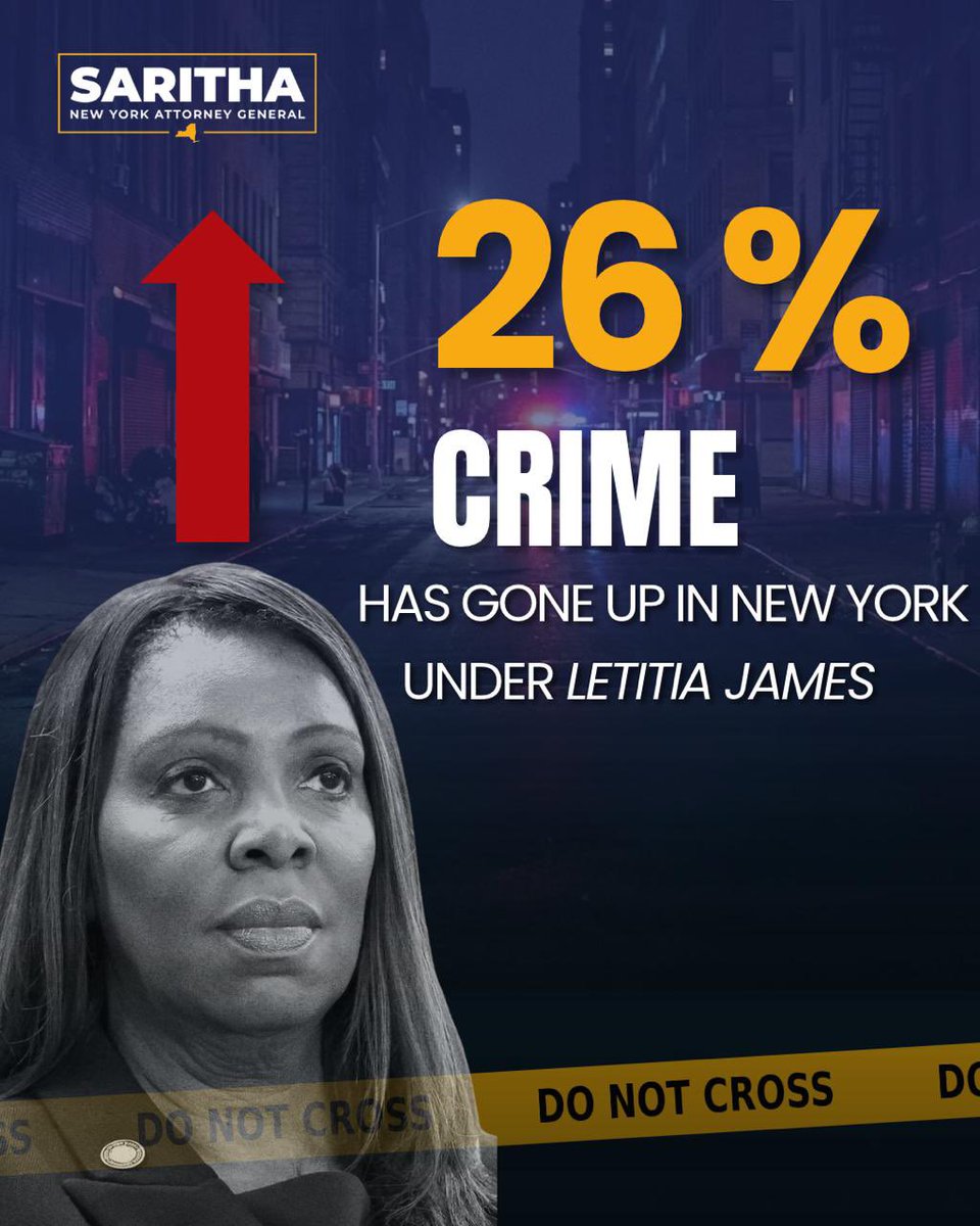 sarithaforny's tweet photo. FACT CHECK: Crime is up 26% in New York since Letitia James took office. https://t.co/LnkpG3X63m