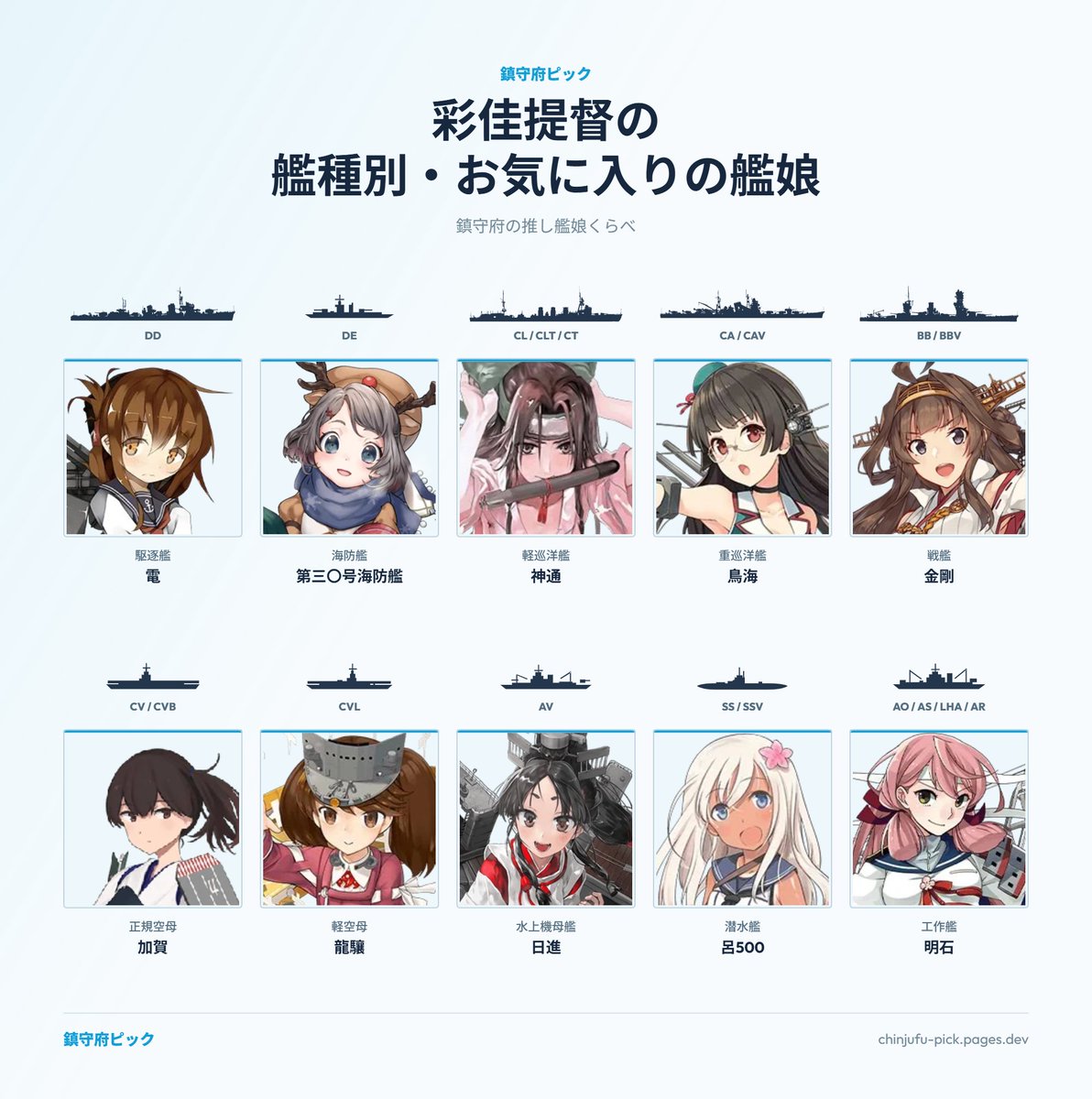 Sayca_Dixcroix's tweet photo. やってみたなり。昔からお世話になってる艦が多め。
https://t.co/61c28PBnCr https://t.co/CTElt1ojb9